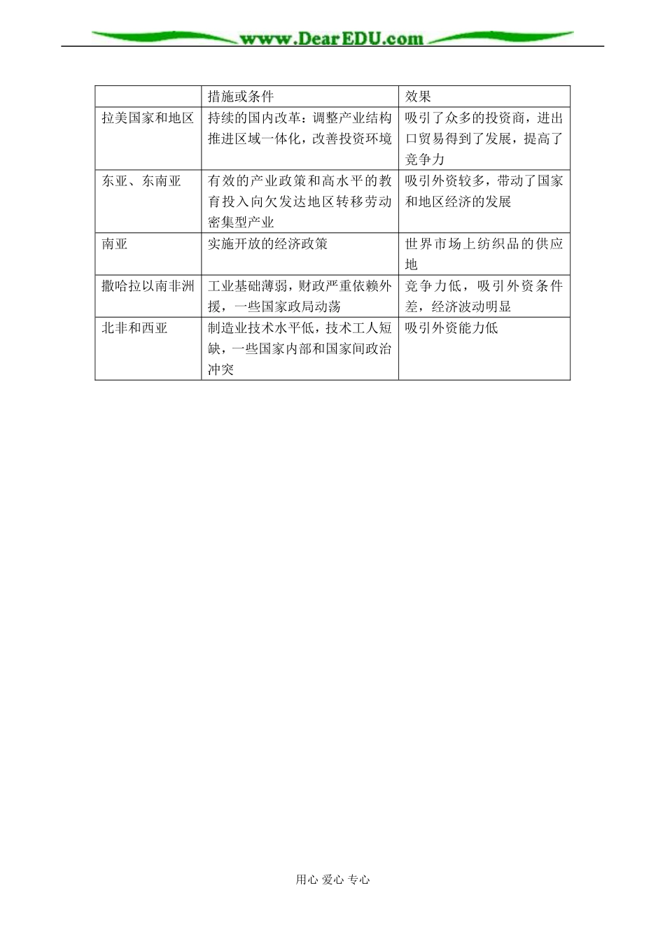 高二地理选修1 世界经济全球化_第3页