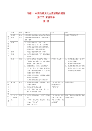 高二历史：1.3《宋明理学》素材（人民版07版必修3）