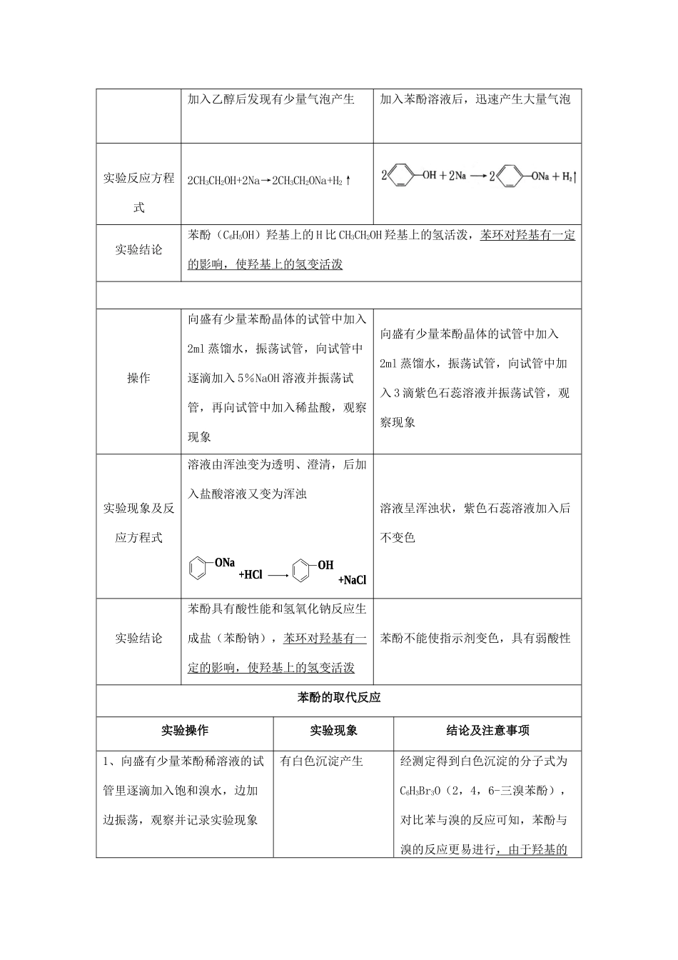 高二化学 实验11 苯酚的性质学案-人教版高二全册化学学案_第2页