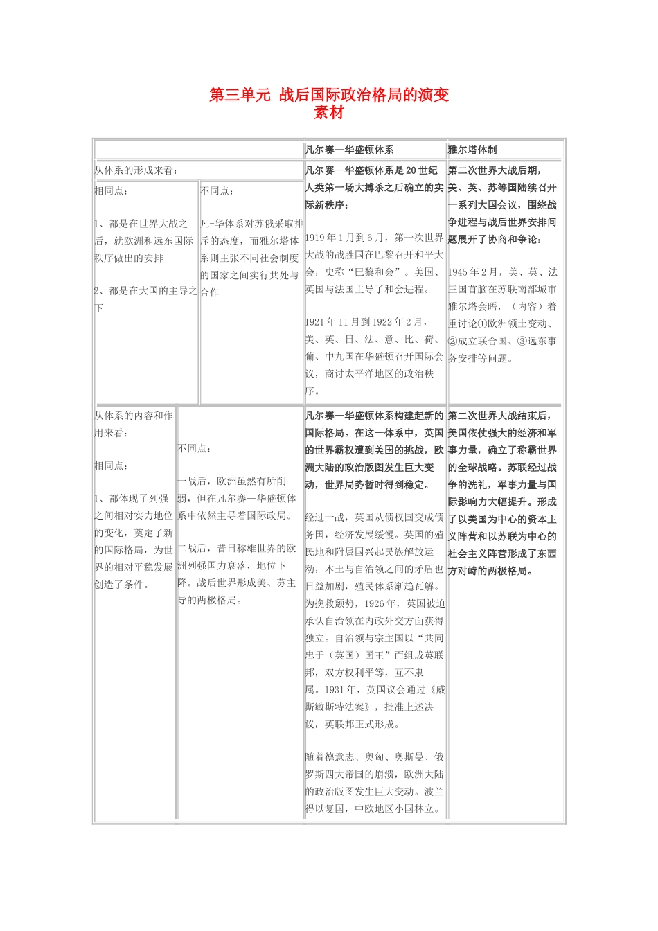 高二历史：第三单元《战后国际政治格局的演变》素材（华东师大版第六分册）_第1页