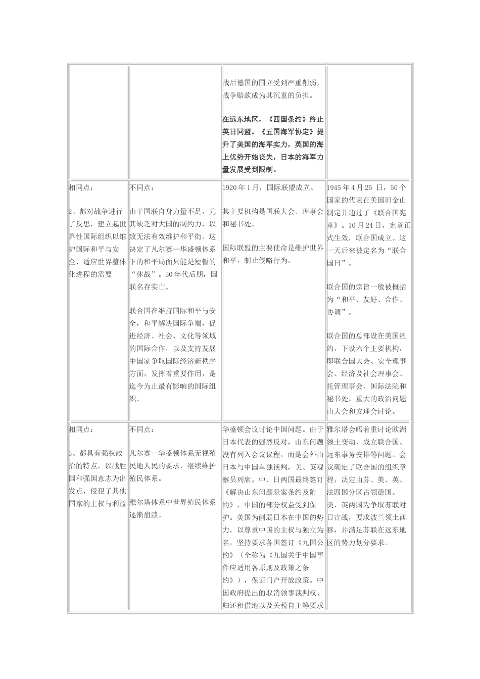 高二历史：第三单元《战后国际政治格局的演变》素材（华东师大版第六分册）_第2页