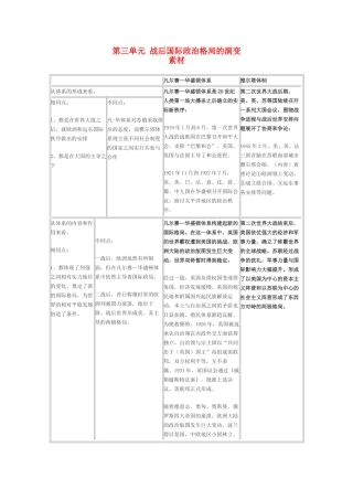 高二历史：第三单元《战后国际政治格局的演变》素材（华东师大版第六分册）