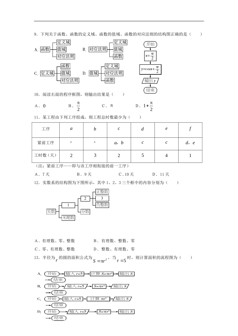 高二数学 框图学习精华学案 新人教A版_第3页