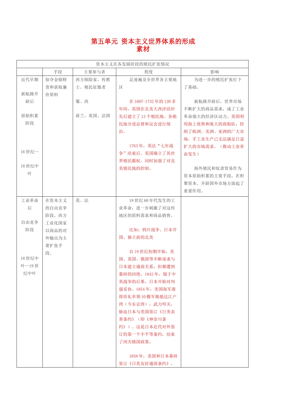 高二历史：第五单元《资本主义世界体系的形成》素材（华东师大版第四分册）_第1页