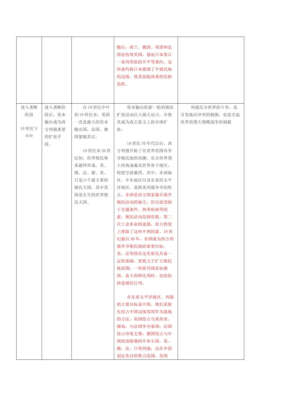 高二历史：第五单元《资本主义世界体系的形成》素材（华东师大版第四分册）_第2页