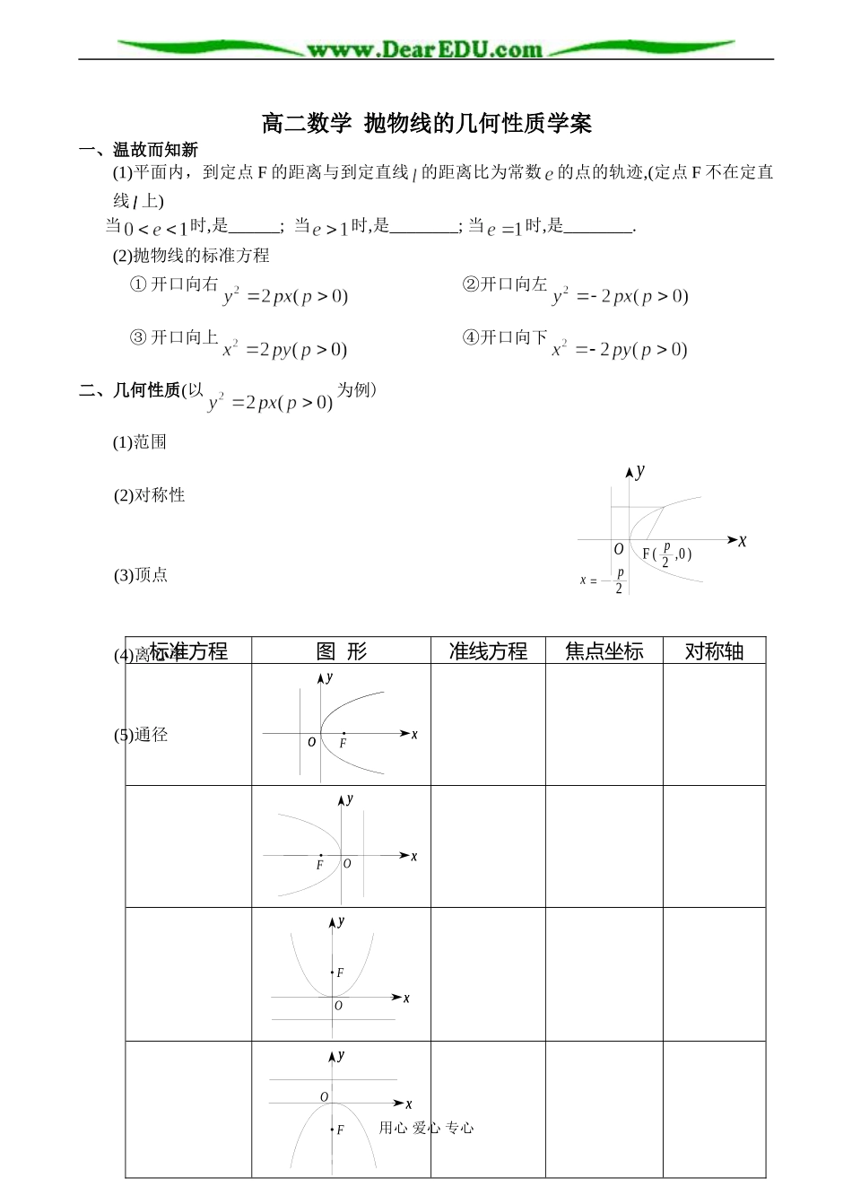 高二数学 抛物线的几何性质学案_第1页