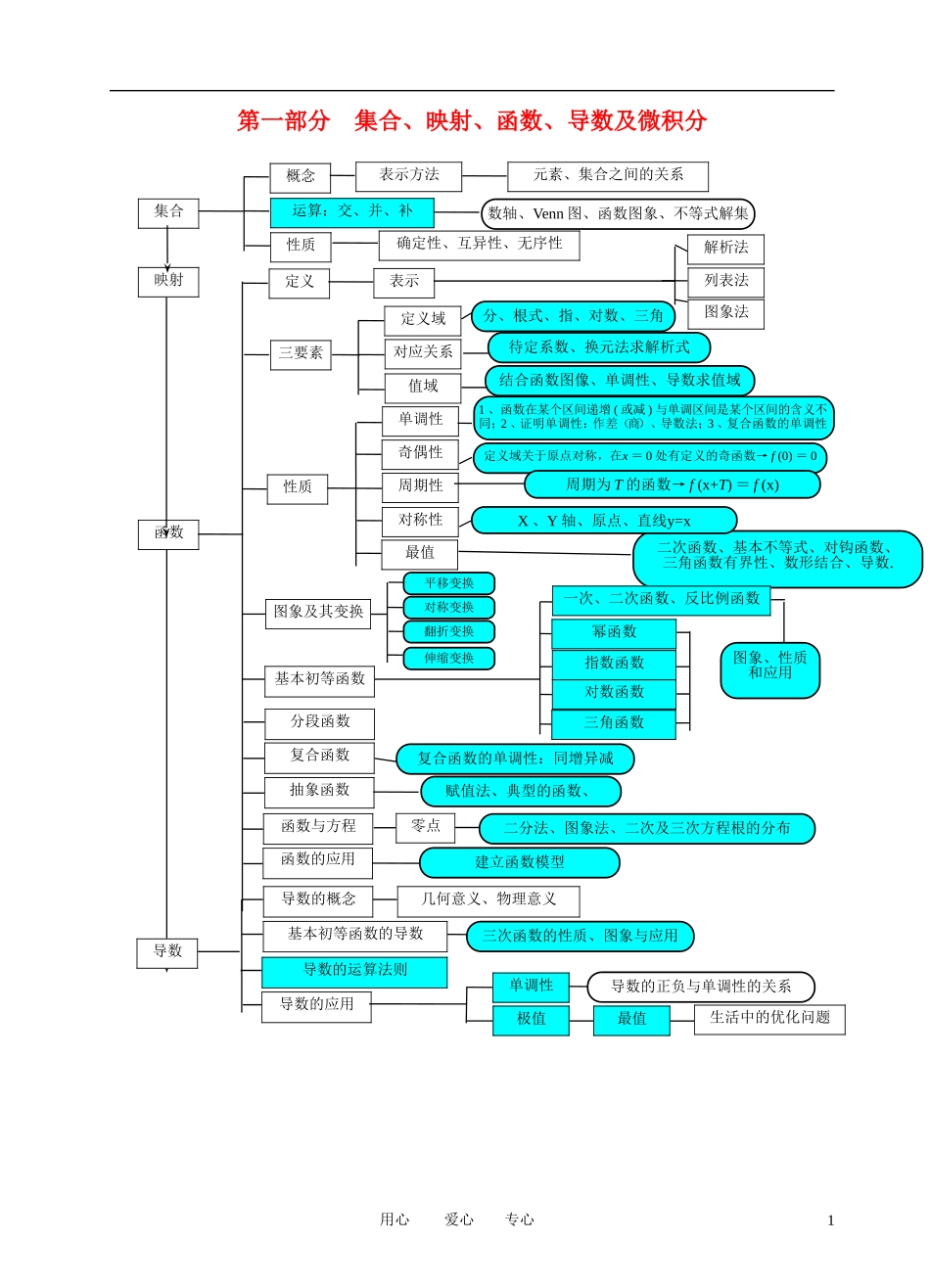 高二数学 新课改素材 文 新人教版_第1页