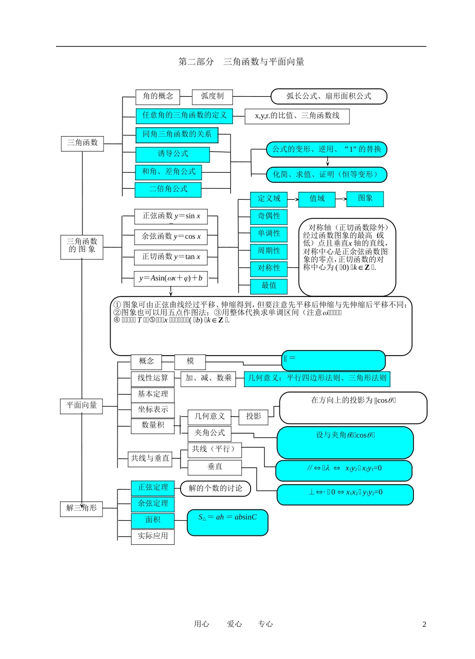 高二数学 新课改素材 文 新人教版_第2页