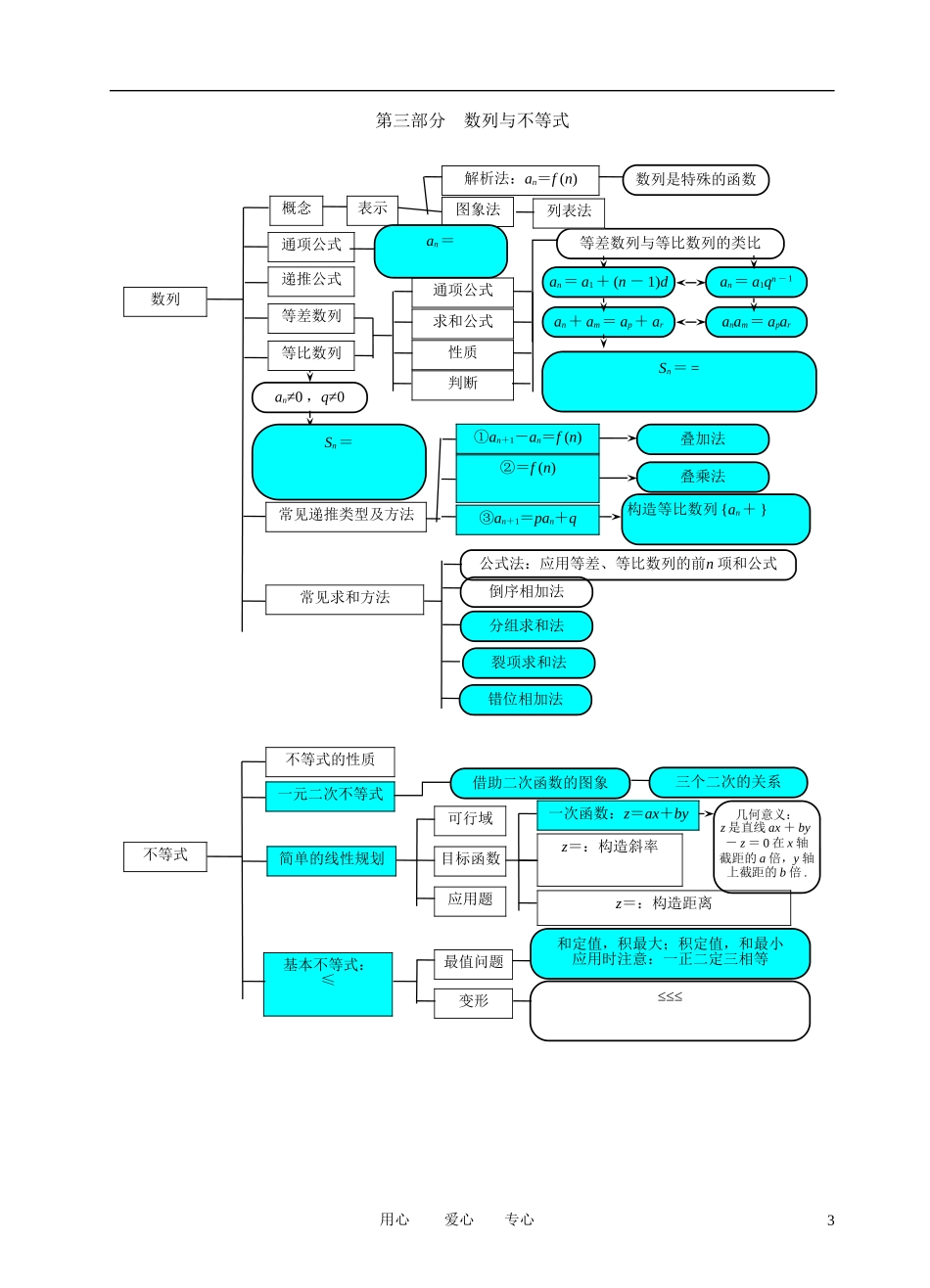 高二数学 新课改素材 文 新人教版_第3页
