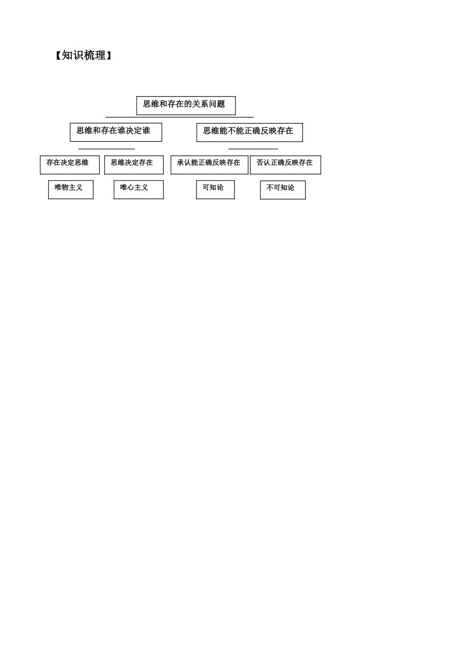 高二政治：1.2.1《哲学基本问题》学案（新人教必修4）_第3页