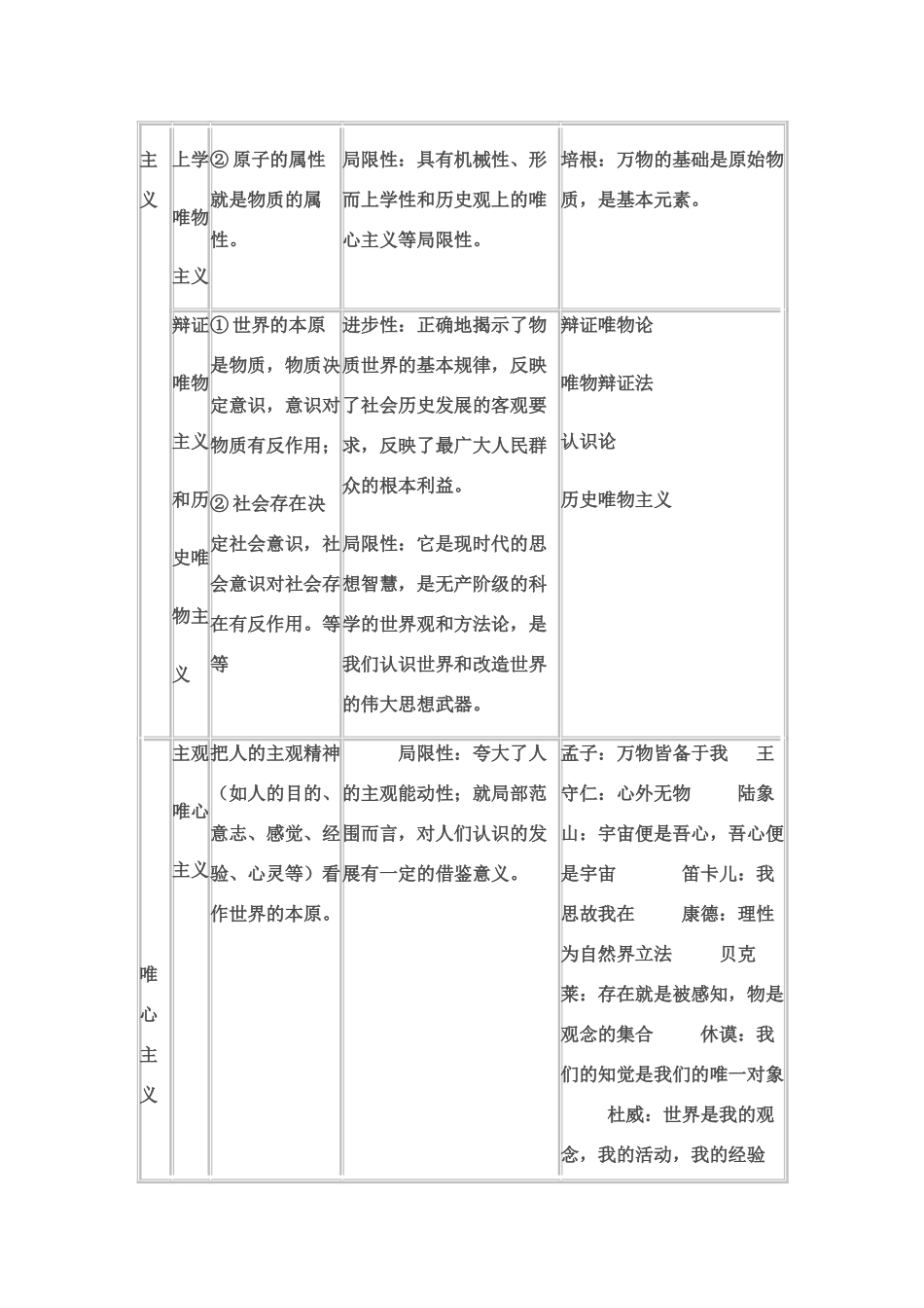 高二政治：1.2《百舸争流的思想》导学案（新人教版必修4）_第3页
