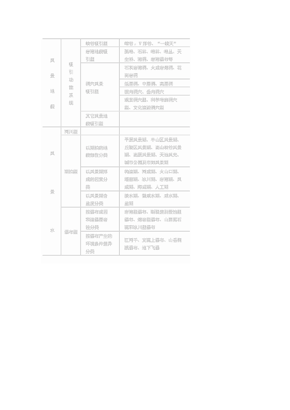 高二地理：4.2《旅游资源》相关素材 旧人教版选修1_第3页