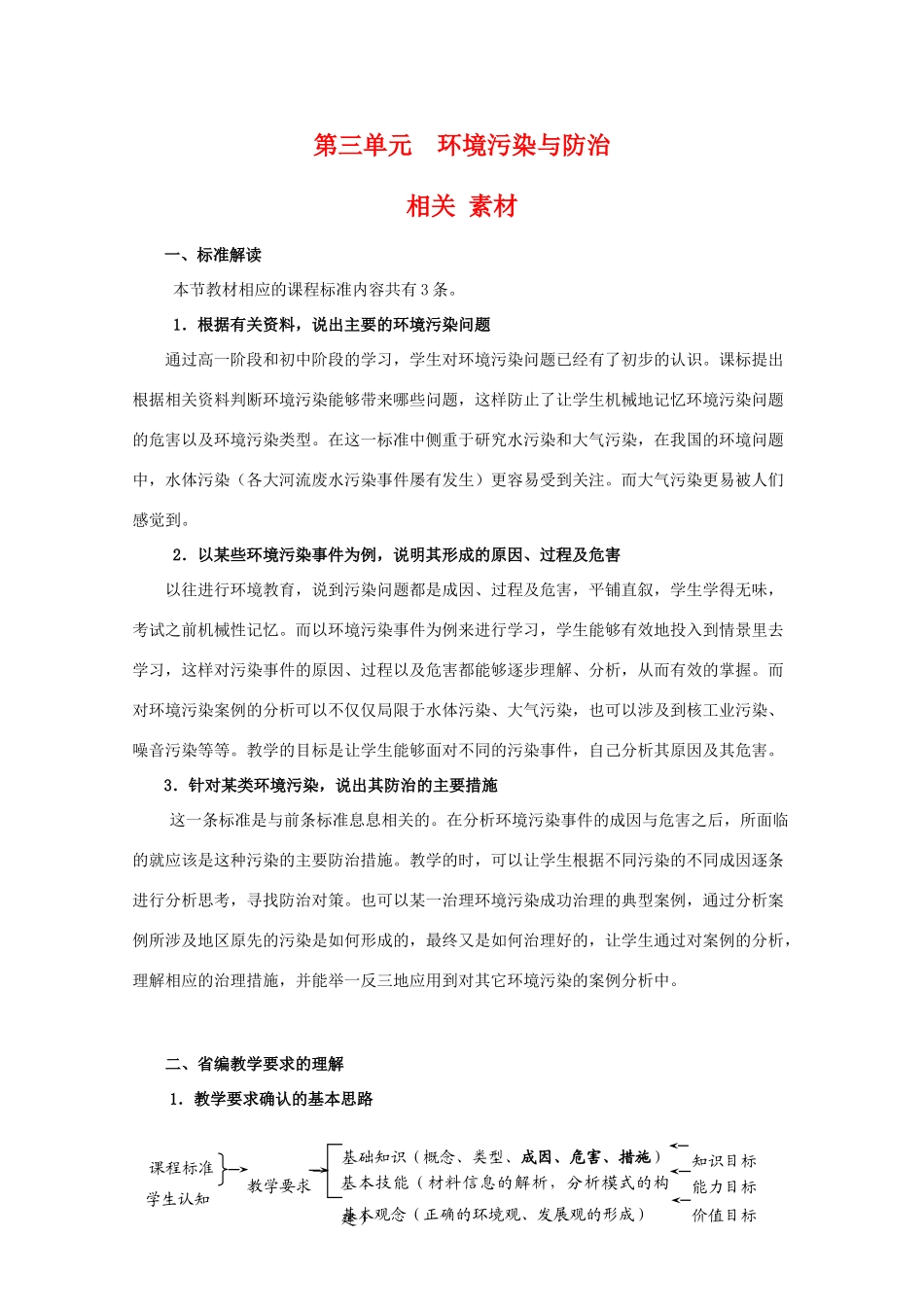 高二地理：第三单元《环境污染与防治》相关素材 鲁教版选修6_第1页