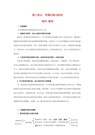 高二地理：第三单元《环境污染与防治》相关素材 鲁教版选修6