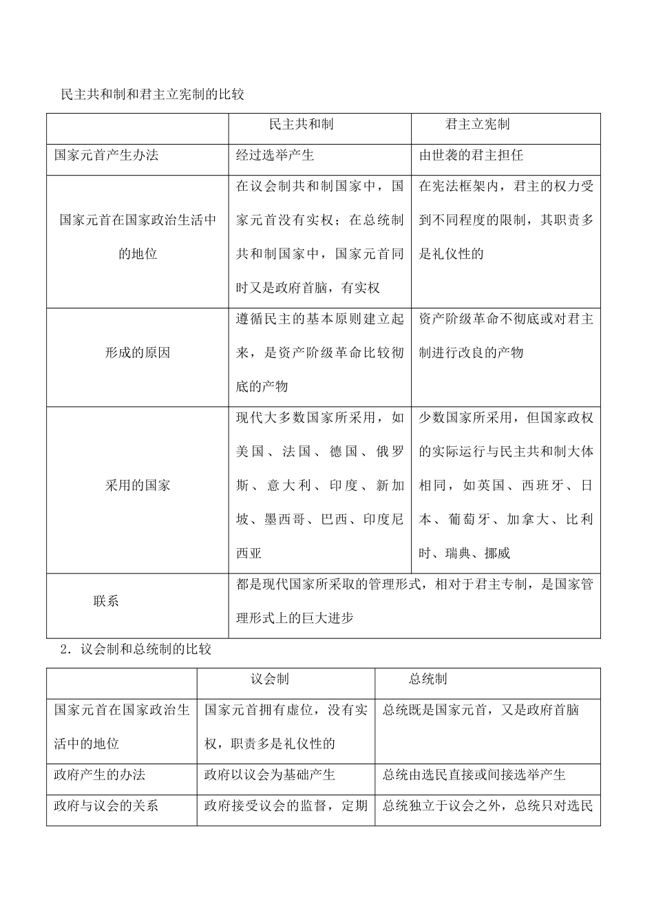 高二政治选修3学案：专题1.2现代国家的管理形式_第3页