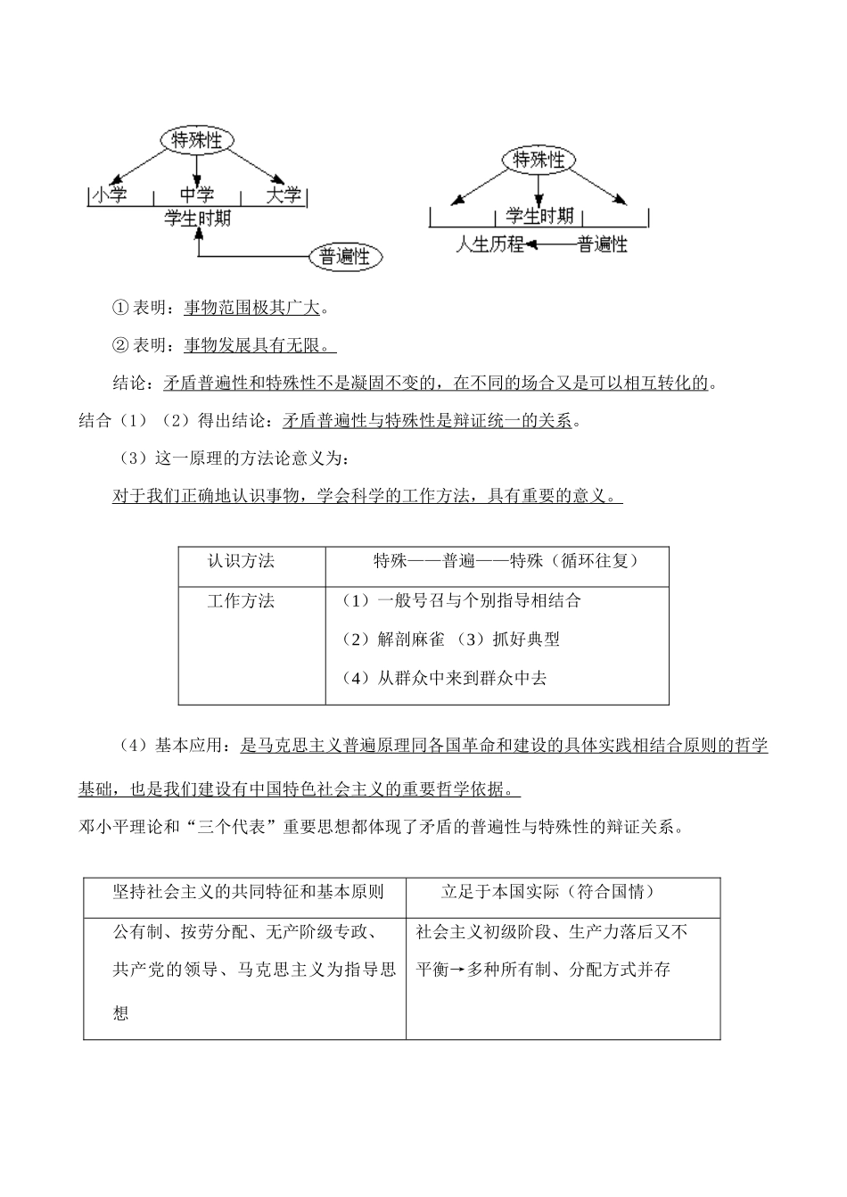 高二政治 矛盾的普遍性与特殊性学案_第2页