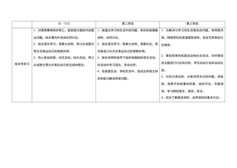小学语文新课程标准整理、知识点填空_第2页
