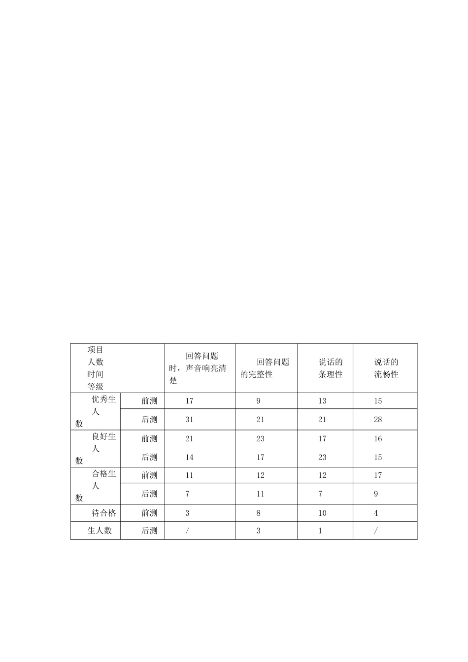 小学语文阅读教学中有效对话的策略研究_第1页