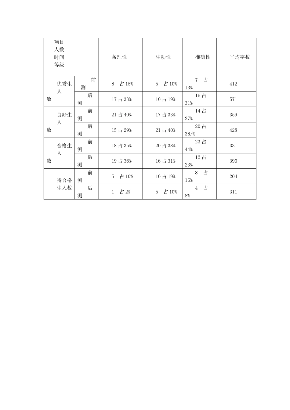 小学语文阅读教学中有效对话的策略研究_第2页