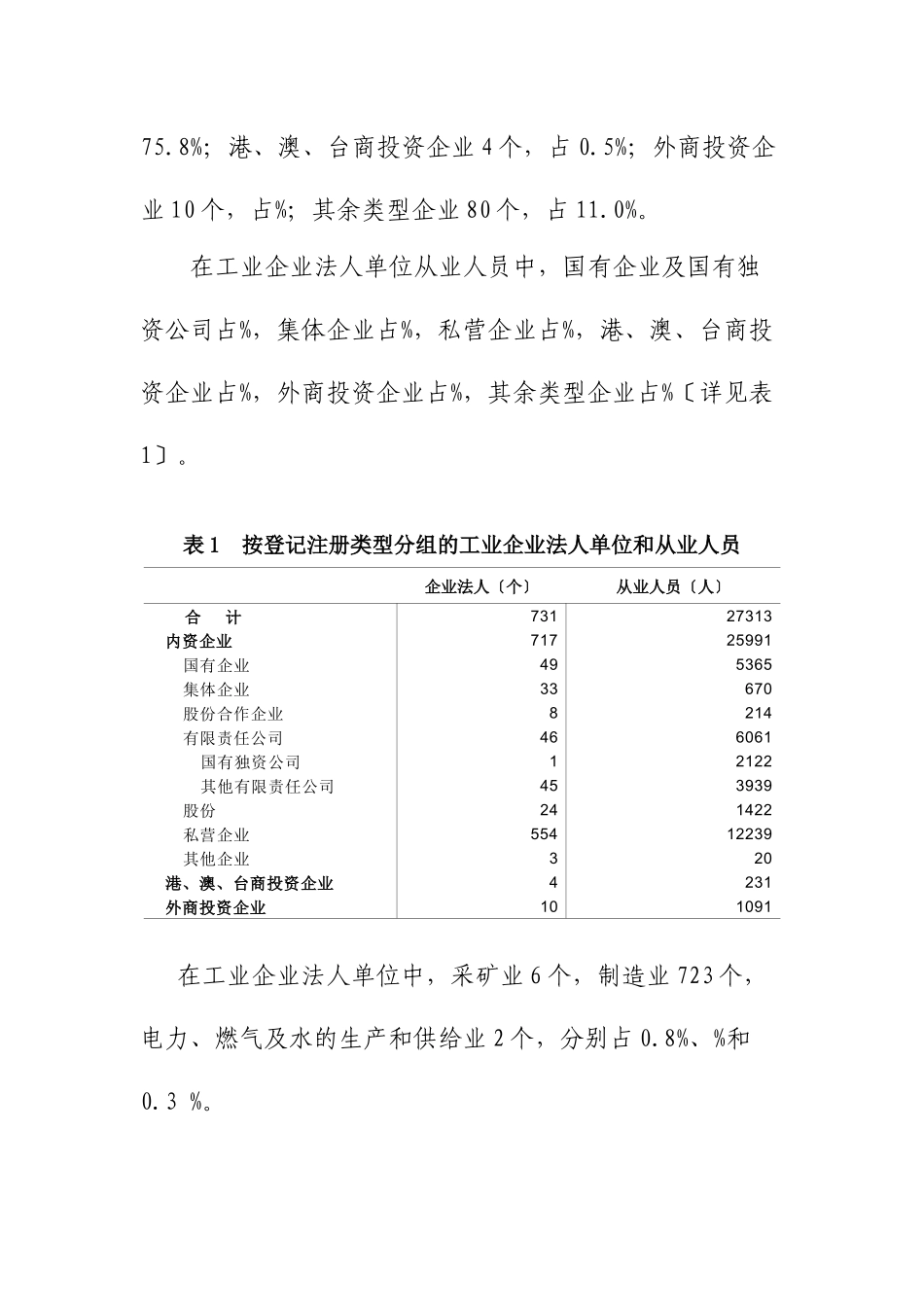 小店区第二次全国经济普查主要数据公报doc-太_第2页