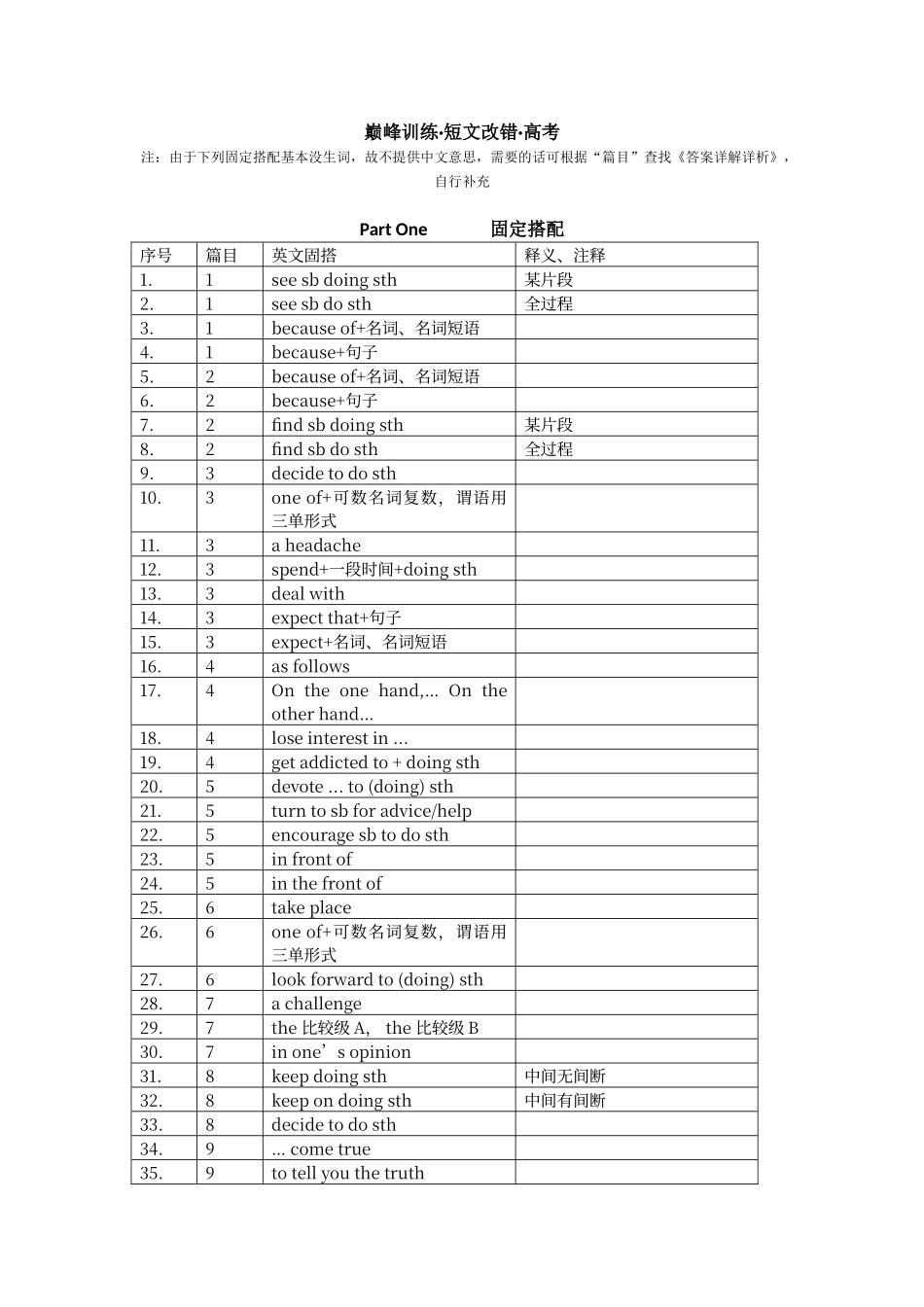 巅峰训练·短文改错·高考_第1页