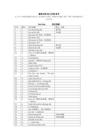 巅峰训练·短文改错·高考