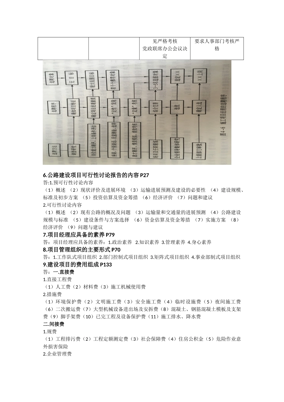 工程建设项目管理复习题_第2页