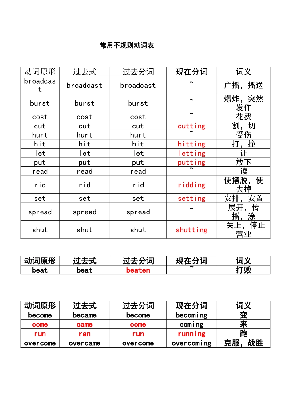 常用不规则动词表_第1页