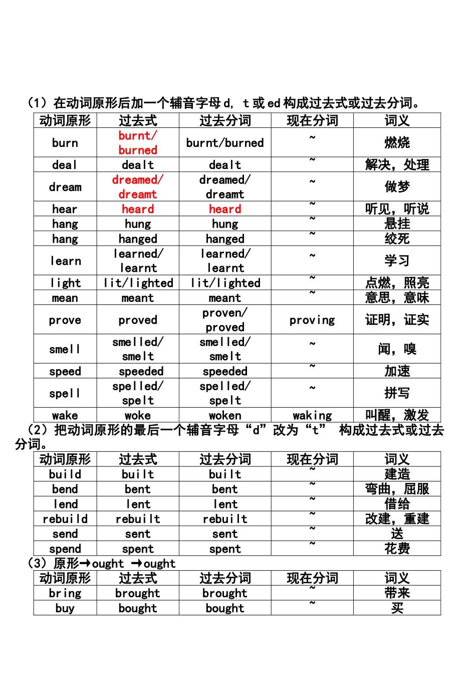 常用不规则动词表_第2页