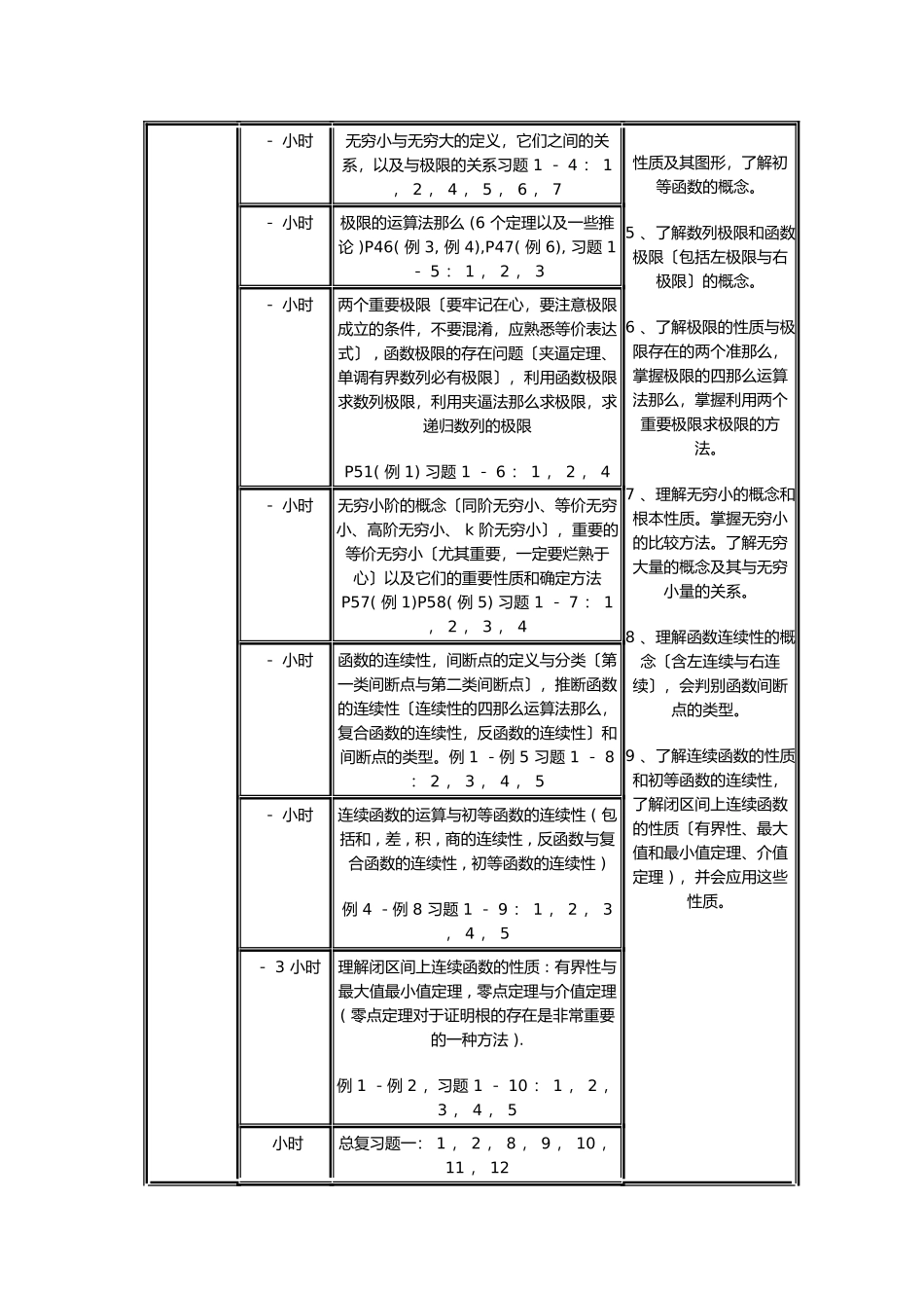 年度考研高等数学复习具体时间规划_第2页