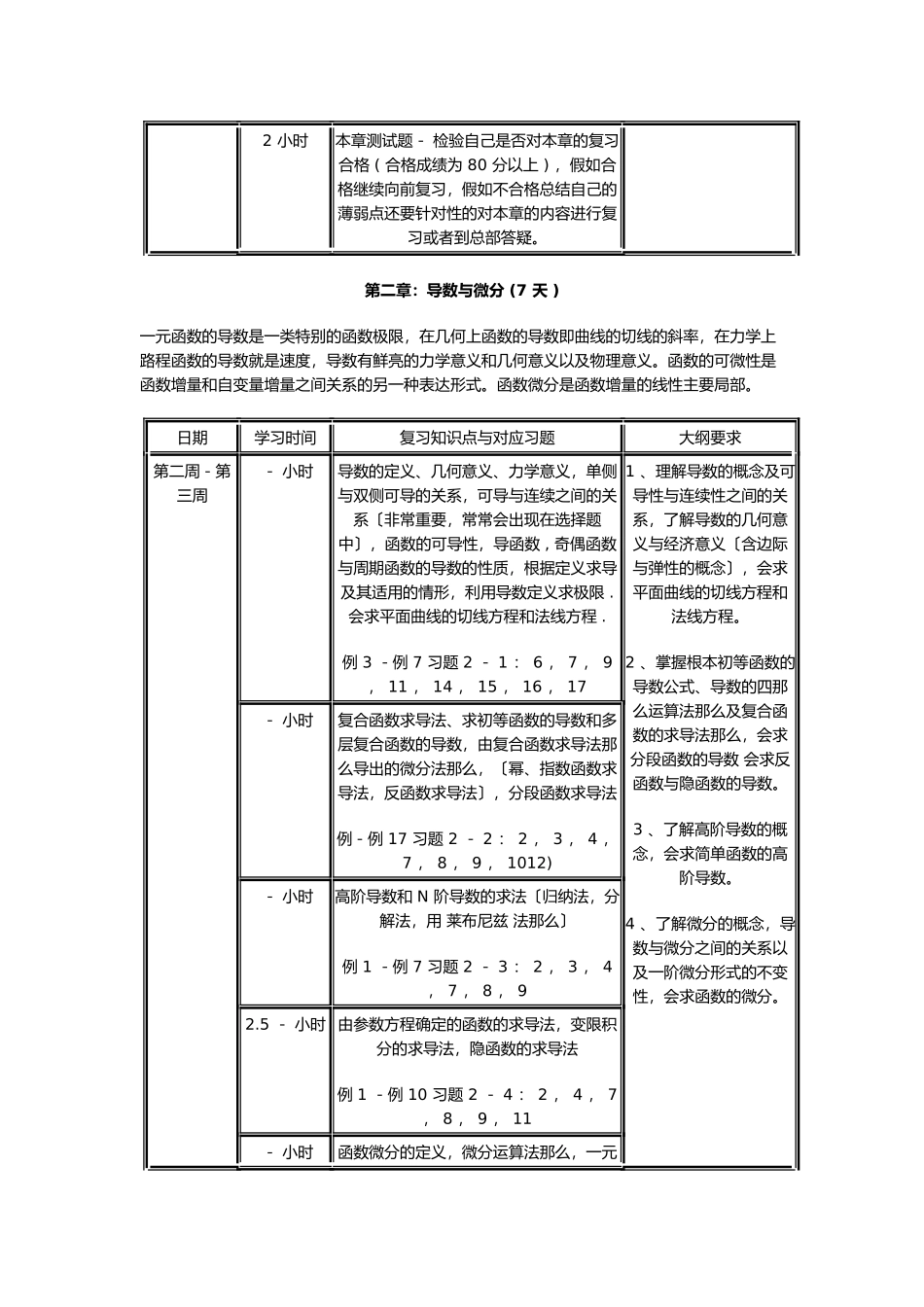 年度考研高等数学复习具体时间规划_第3页