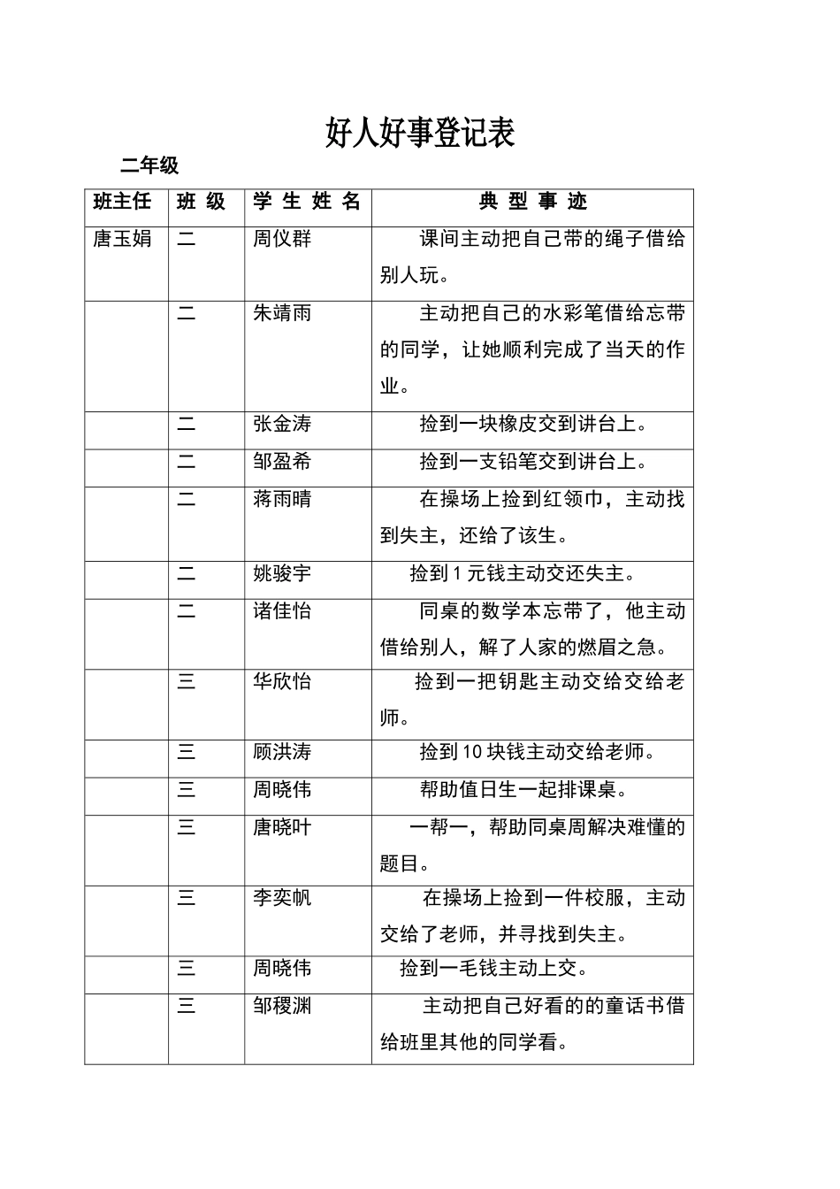 年级好人好事登记表_第1页