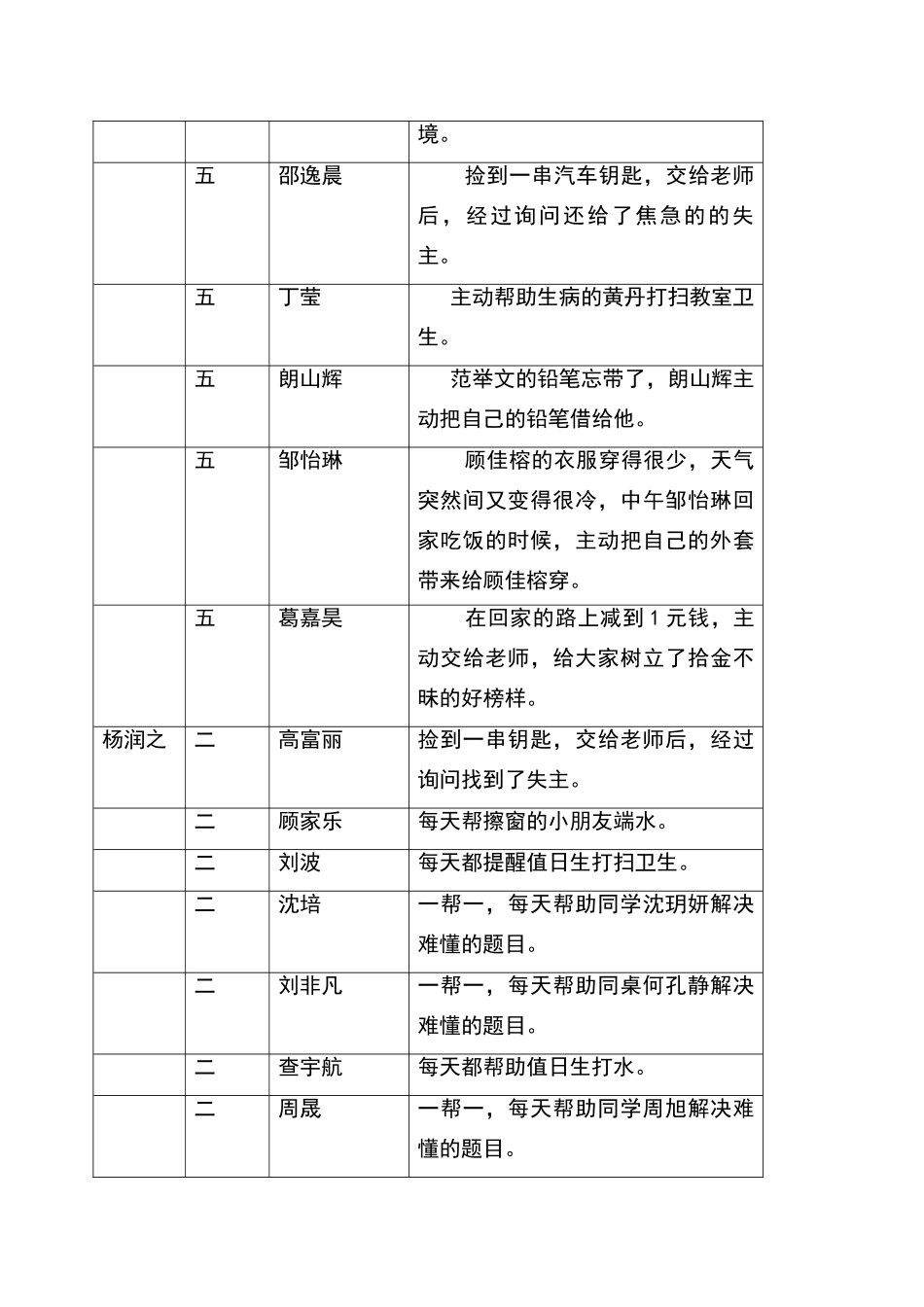 年级好人好事登记表_第3页