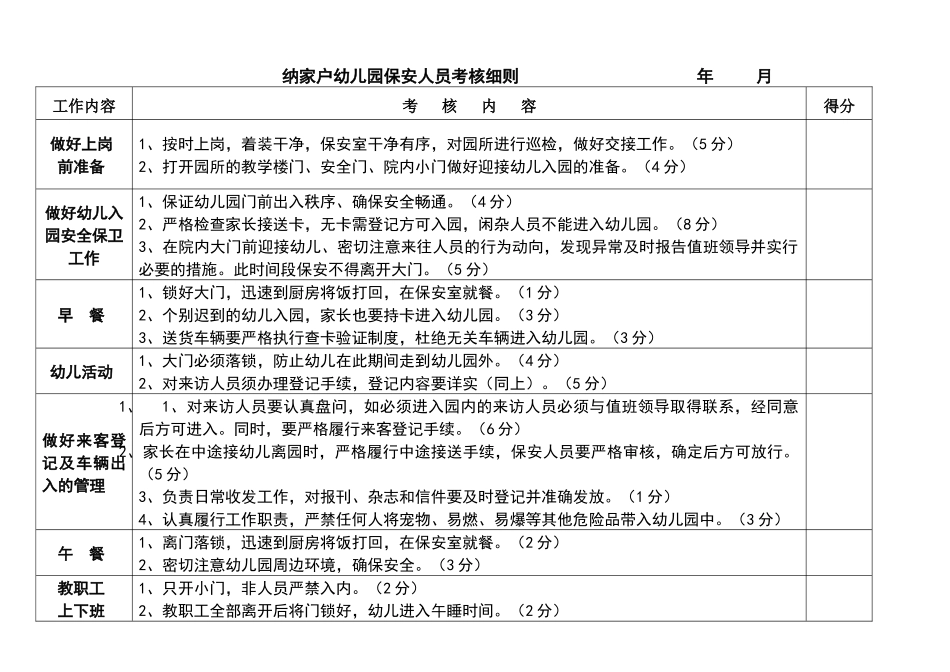 幼儿园保安人员考核细则_第1页