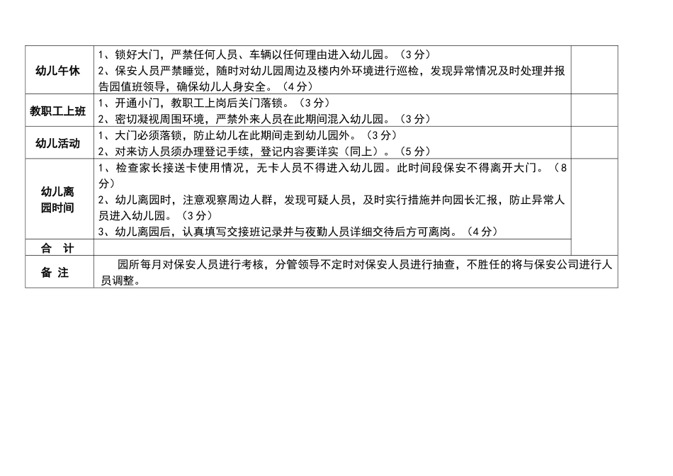 幼儿园保安人员考核细则_第2页