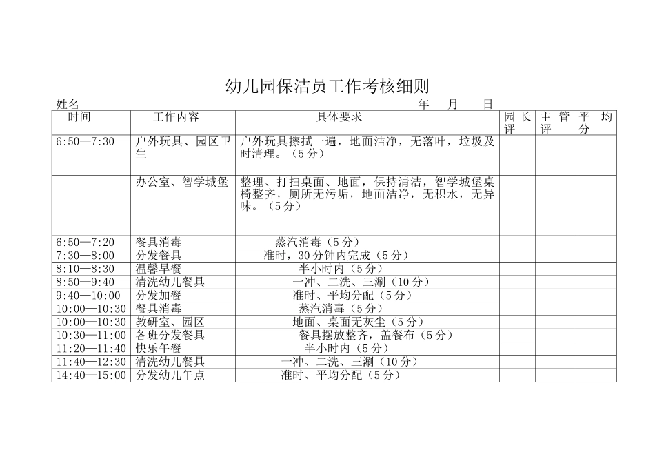 幼儿园保洁员工作考核细则_第1页