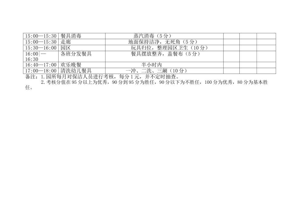 幼儿园保洁员工作考核细则_第2页