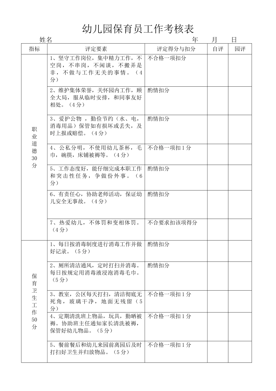 幼儿园保育员工作考核表_第1页