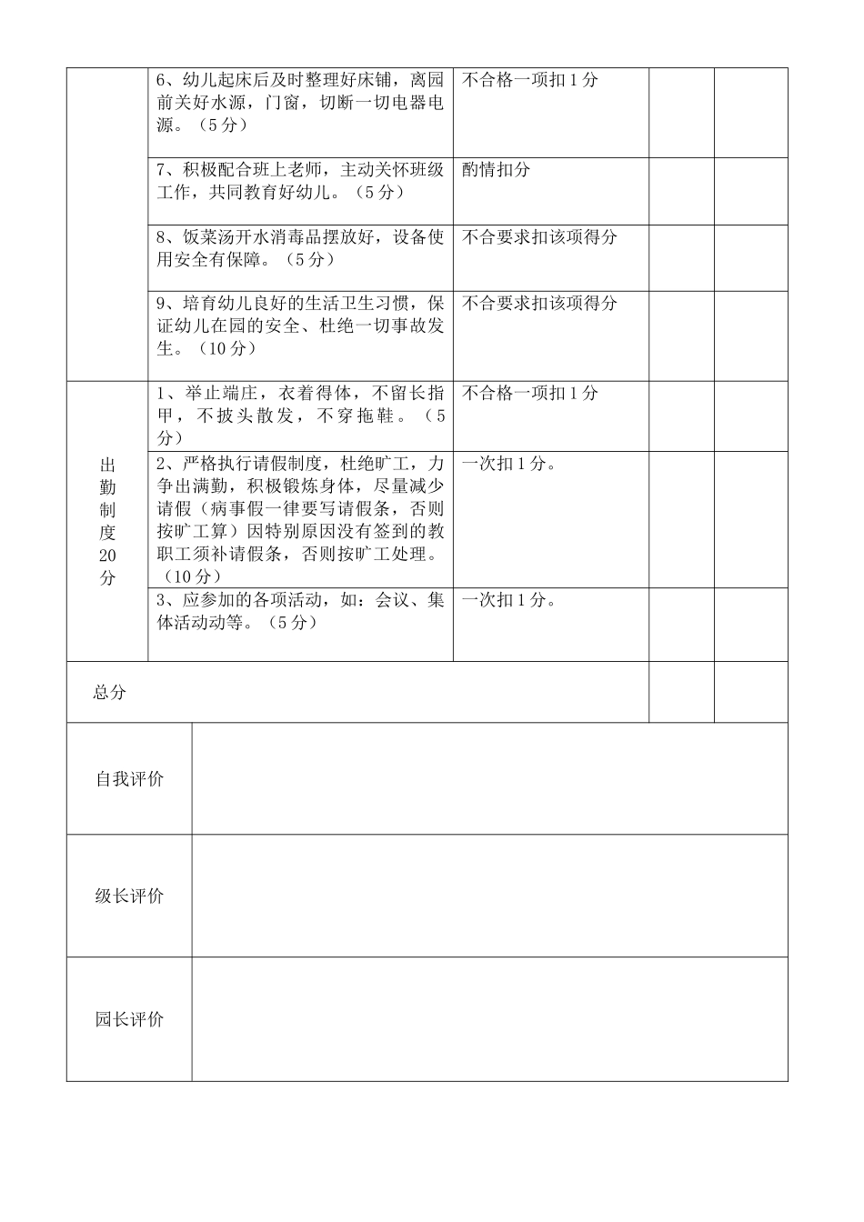 幼儿园保育员工作考核表_第2页