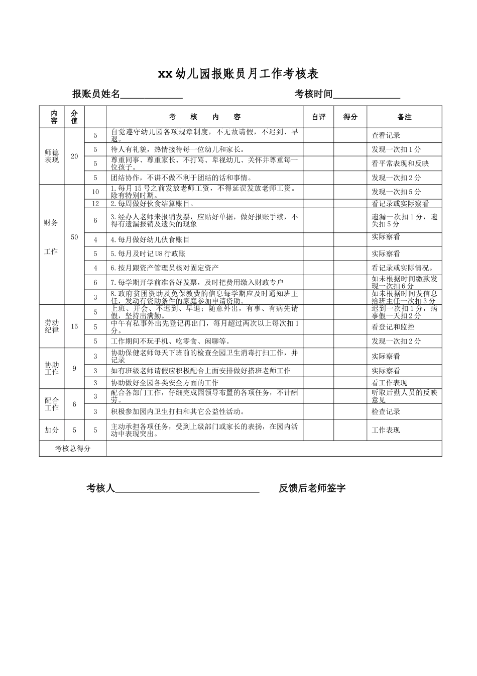 幼儿园报账员月工作考核表_第1页