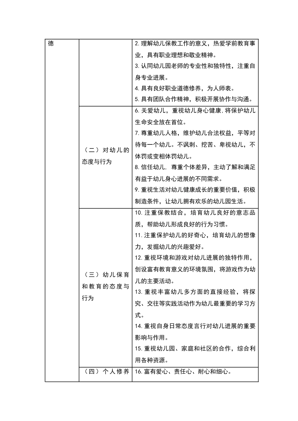 幼儿园教师专业标准_第2页