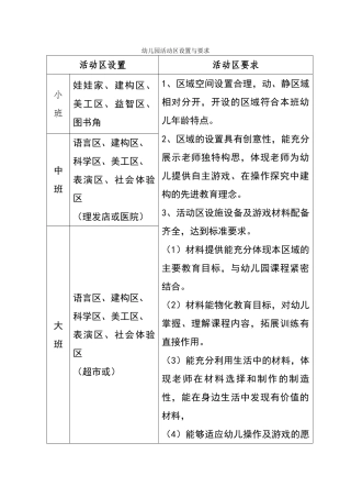 幼儿园活动区设置与要求