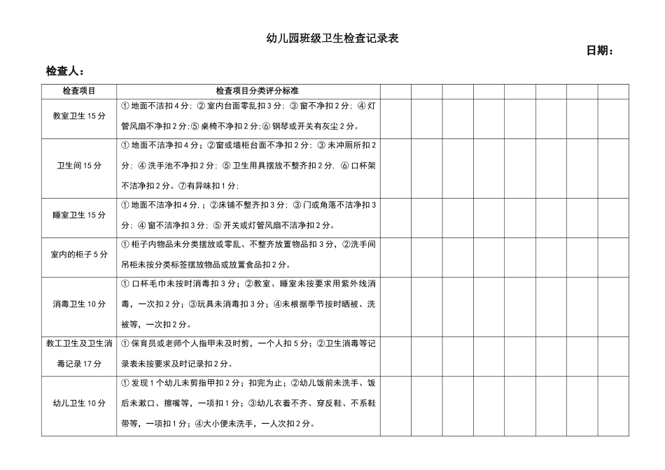 幼儿园班级卫生检查记录表_第1页
