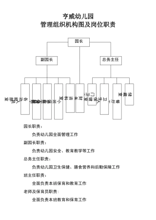 幼儿园管理组织结构图