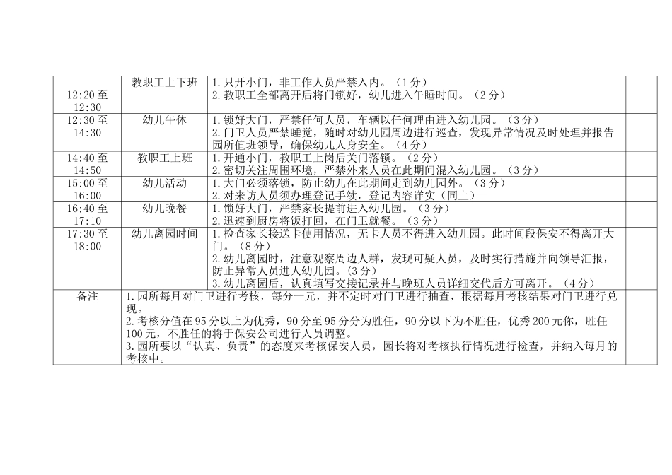幼儿园门卫考核细则_第2页