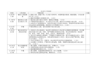 幼儿园门卫考核细则