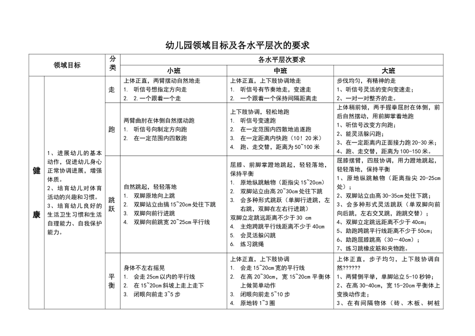幼儿园领域目标及各水平层次的要求_第1页