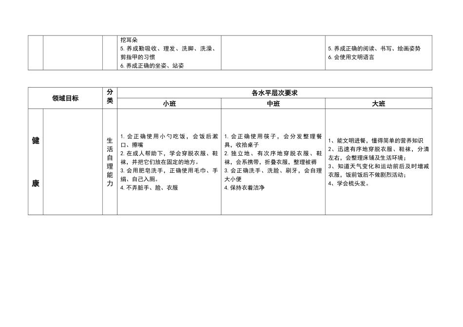 幼儿园领域目标及各水平层次的要求_第3页