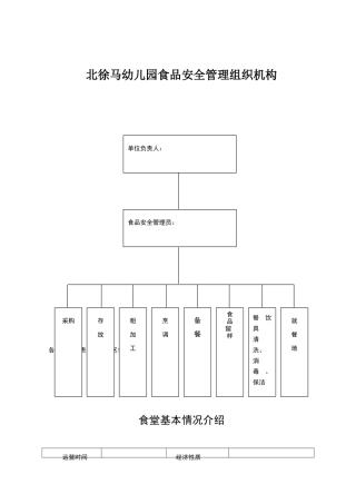 幼儿园食品安全管理组织机构