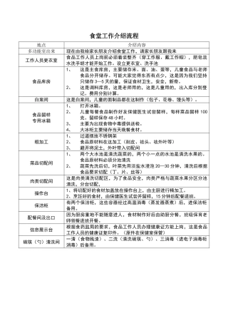 幼儿园食堂介绍流程